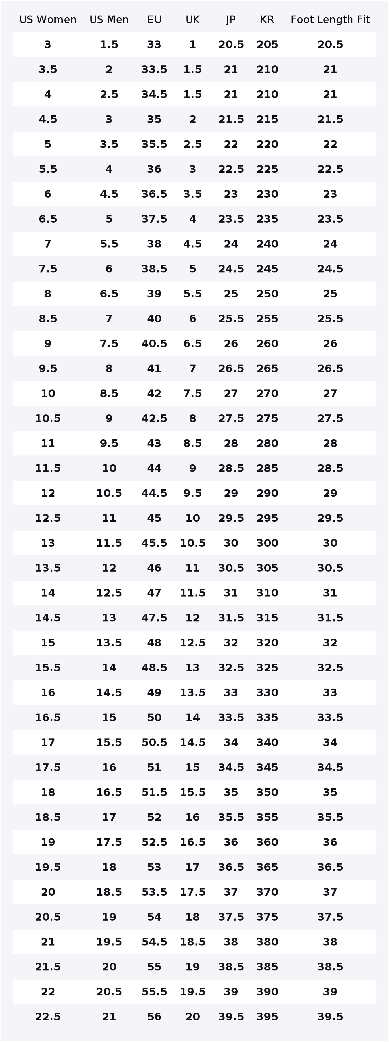 รองเท้าวิ่ง Nike Air Max 270 ส - Nike Shoes Air Max 270 บทวิจารณ์และราคา